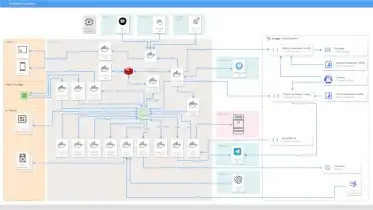 Imagen representativa de Home microservices
